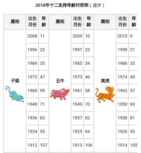 48年生肖|生肖對應到哪一年？十二生肖年份對照表輕鬆找（西元年、民國年）